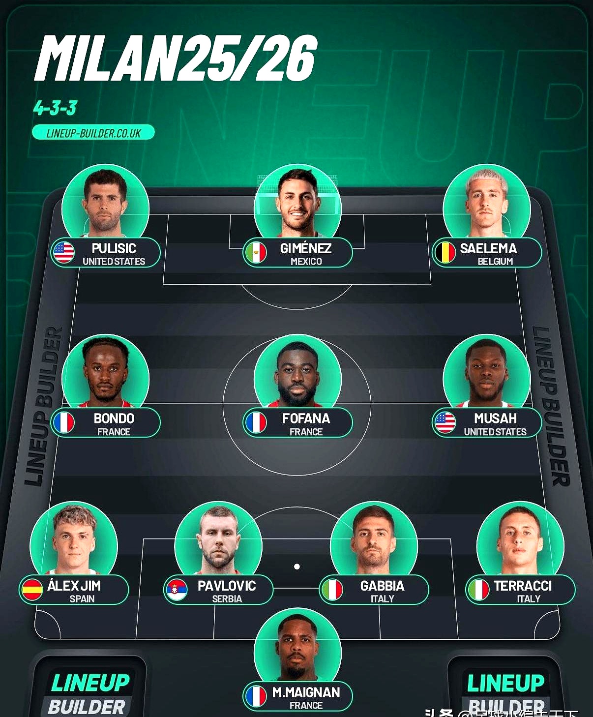 欧洲顶级俱乐部调整阵容,主帅采取新战术 欧洲顶级俱乐部调整阵容,主帅采取新战术