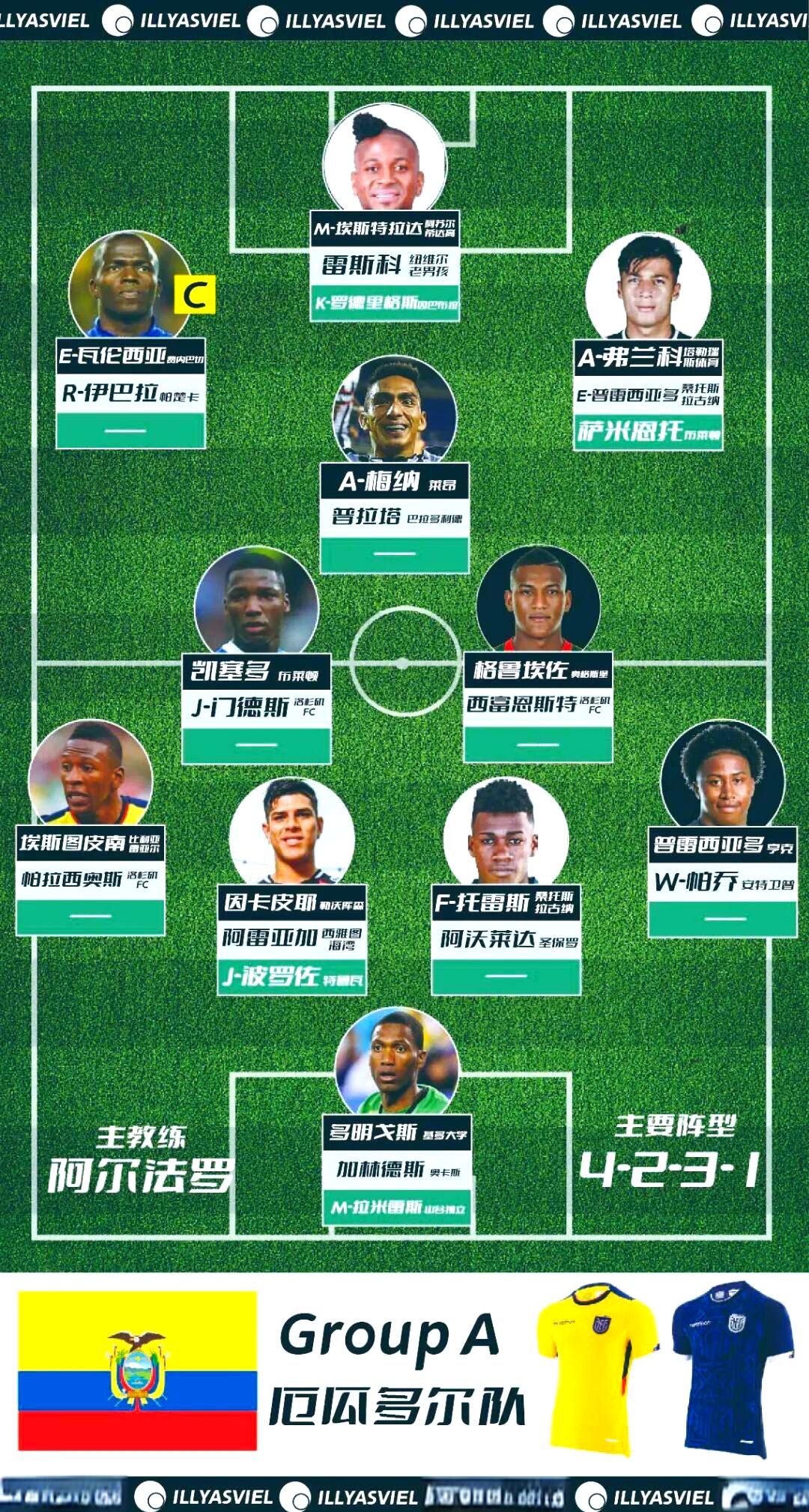 欧洲顶级俱乐部调整阵容,主帅采取新战术 欧洲顶级俱乐部调整阵容,主帅采取新战术